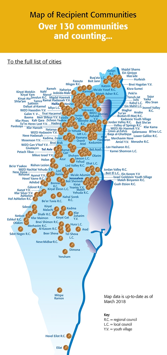 Map of Recipient Communities