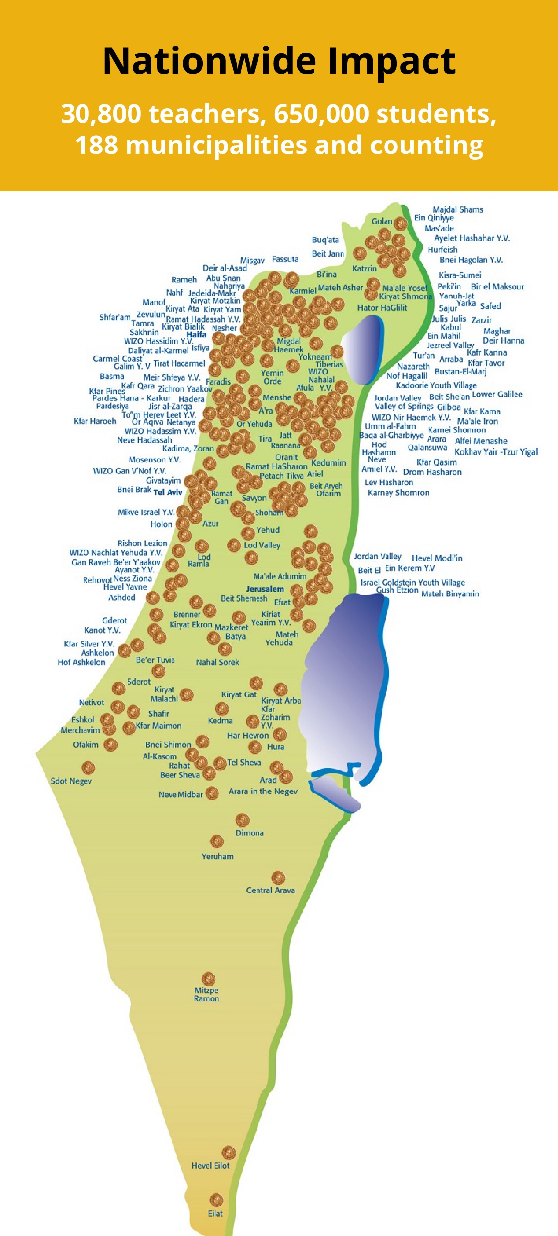 Map of Recipient Communities